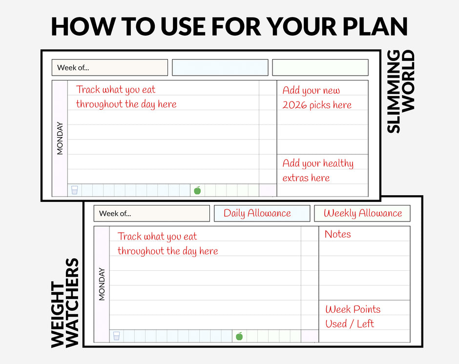 12 Month Week-Per-View Food Diary